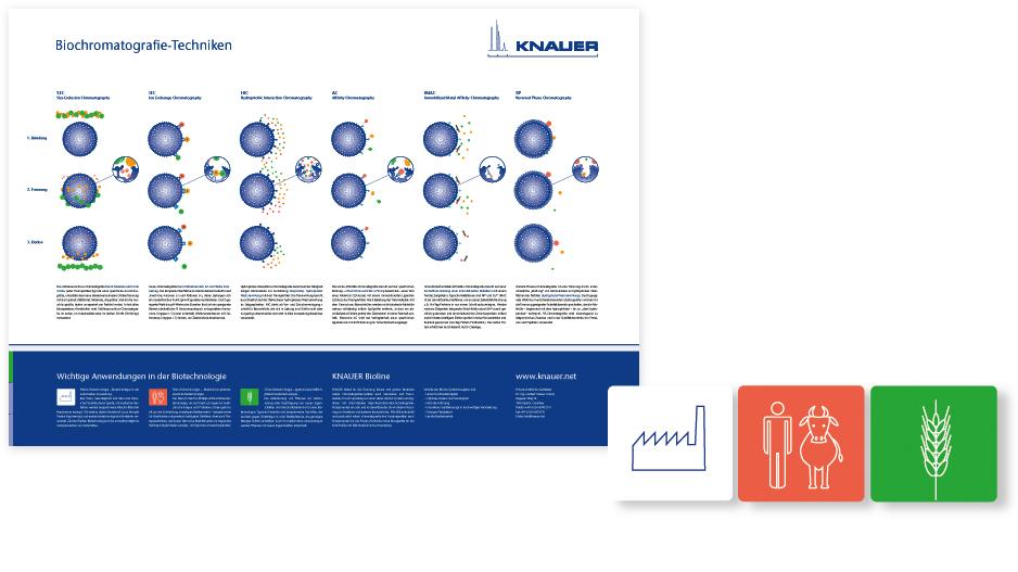 Knauer Printmaterialien Knauer Poster und Piktogrammdesign